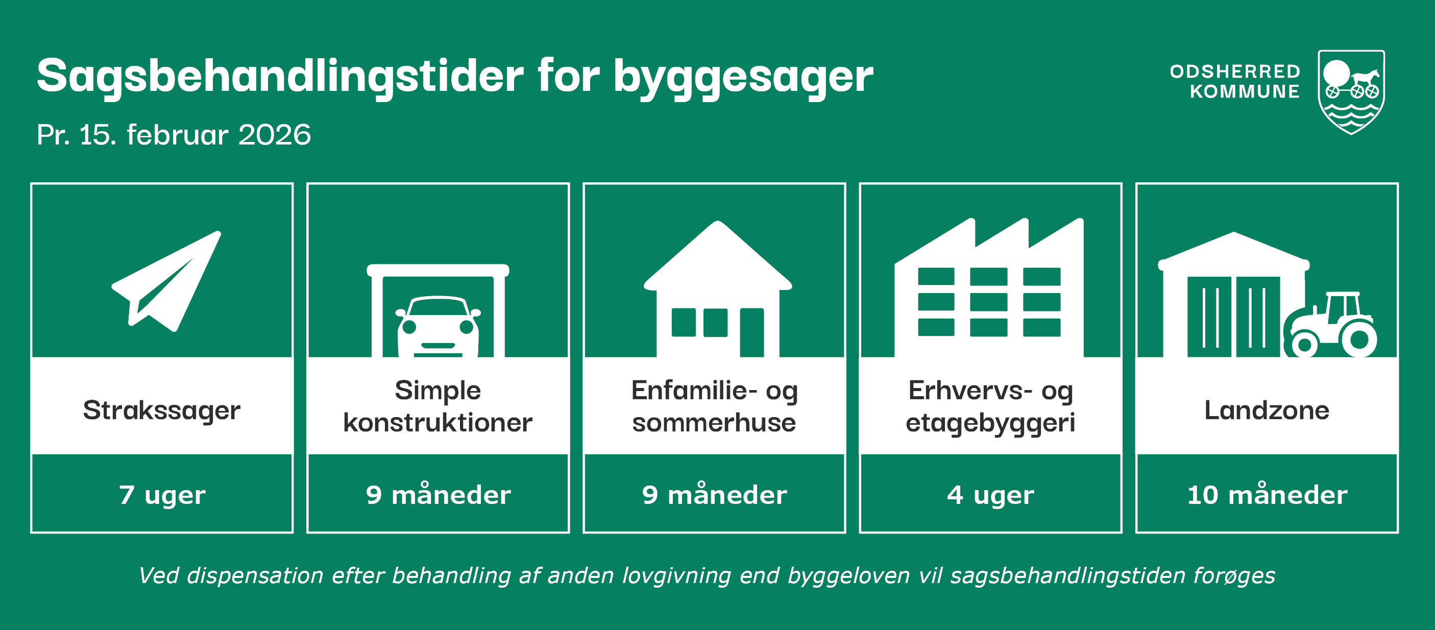 Sagsbehandlingstider pr. 15. februar 2026