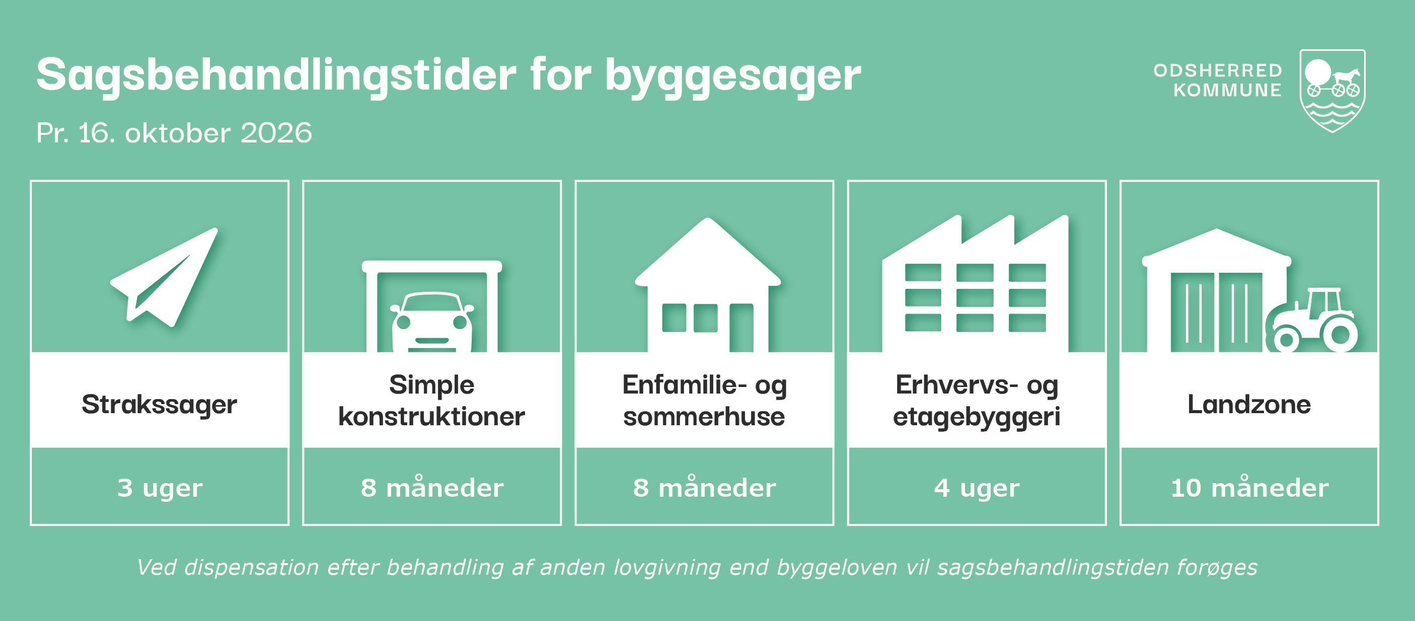 Sagsbehandlingstider pr. 16. oktober 2026