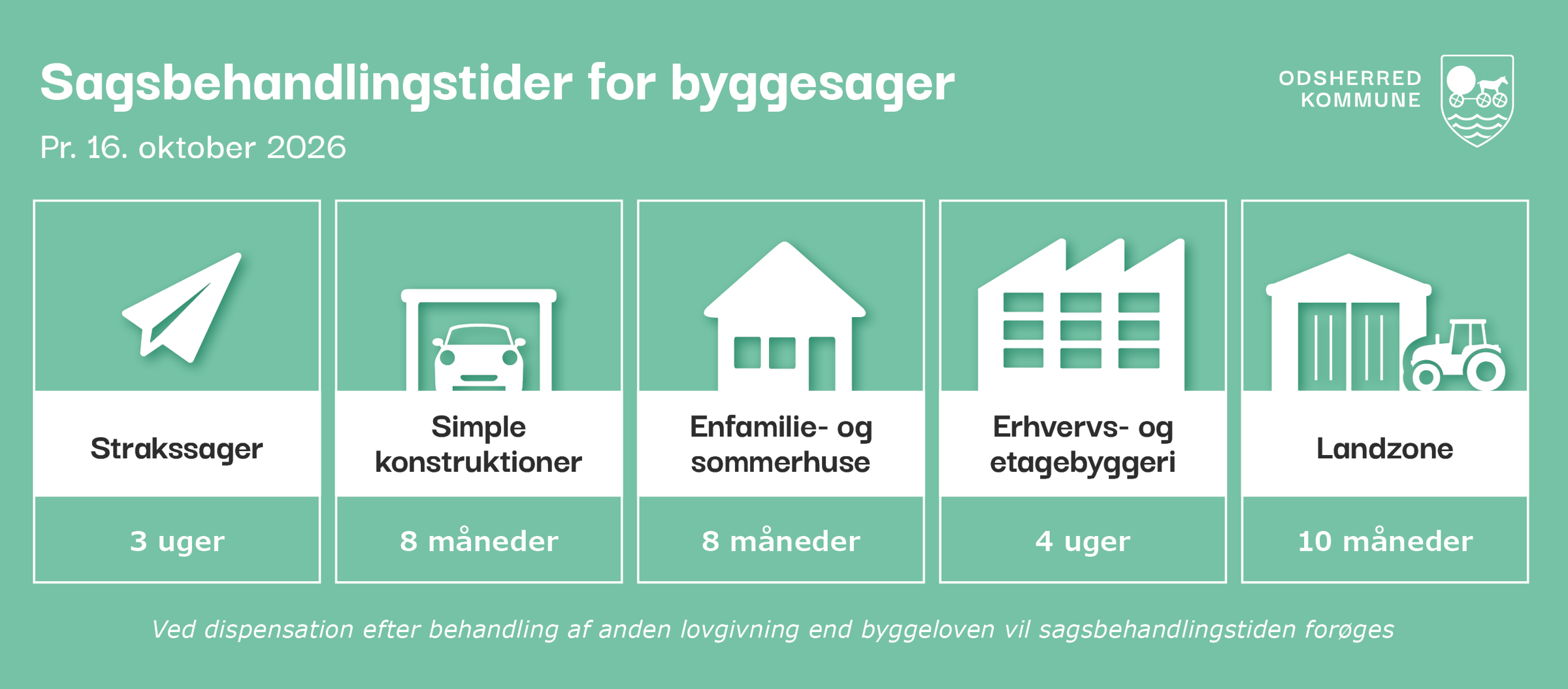 Sagsbehandlingstider pr. 16. oktober 2026