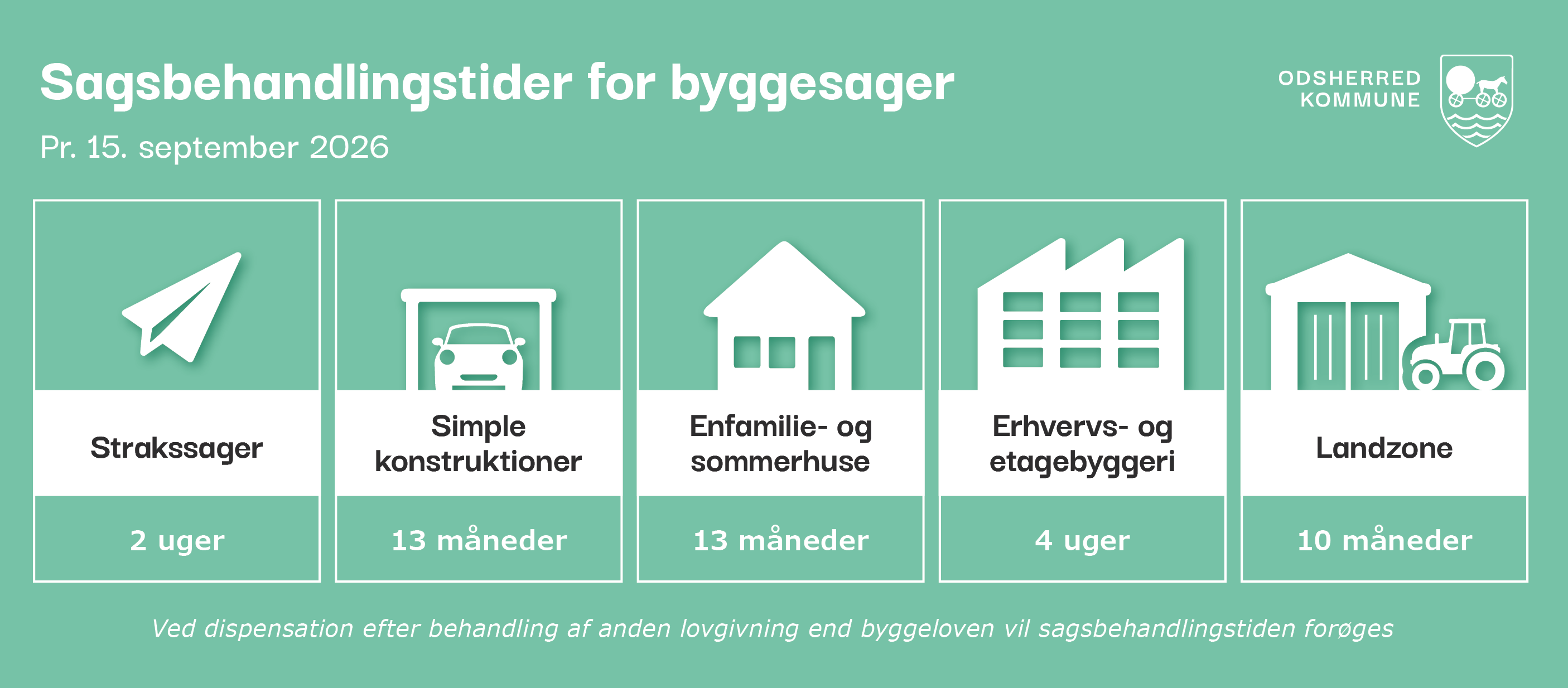Sagsbehandlingstider pr. 15. september 2026