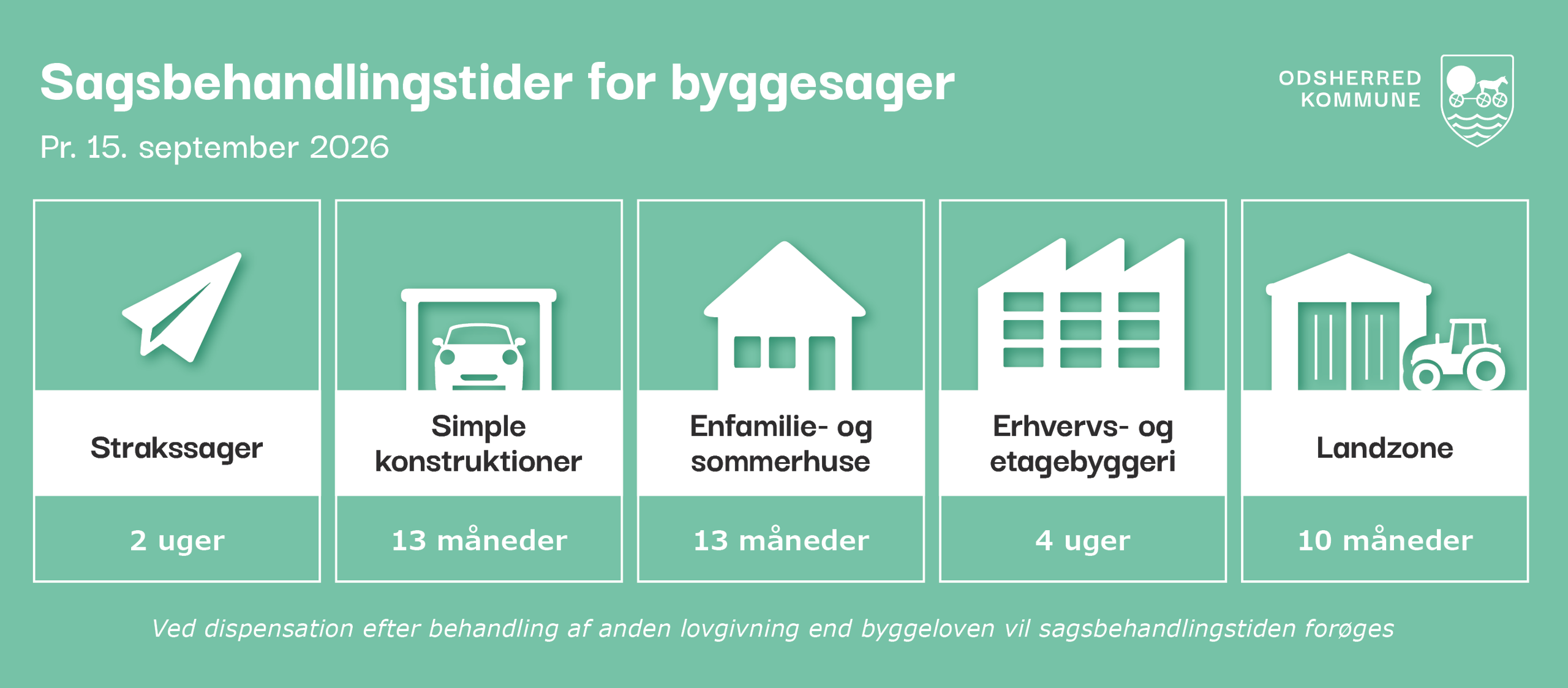 Sagsbehandlingstider pr. 15. september 2026
