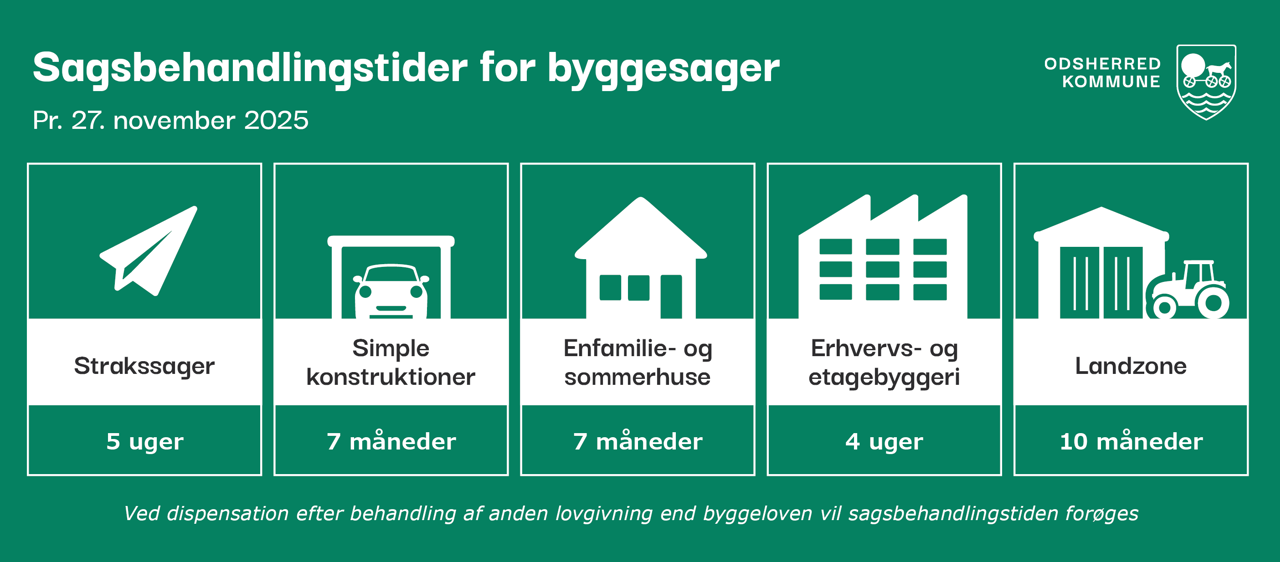 Sagsbehandlingstider pr. 29. november 2025
