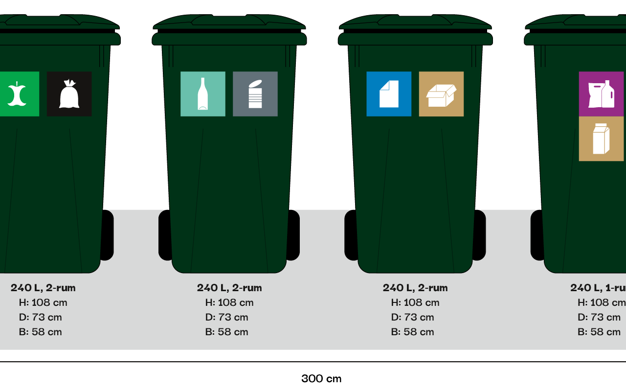 Illustration af affaldsbeholdere til den nye sorteringsordning