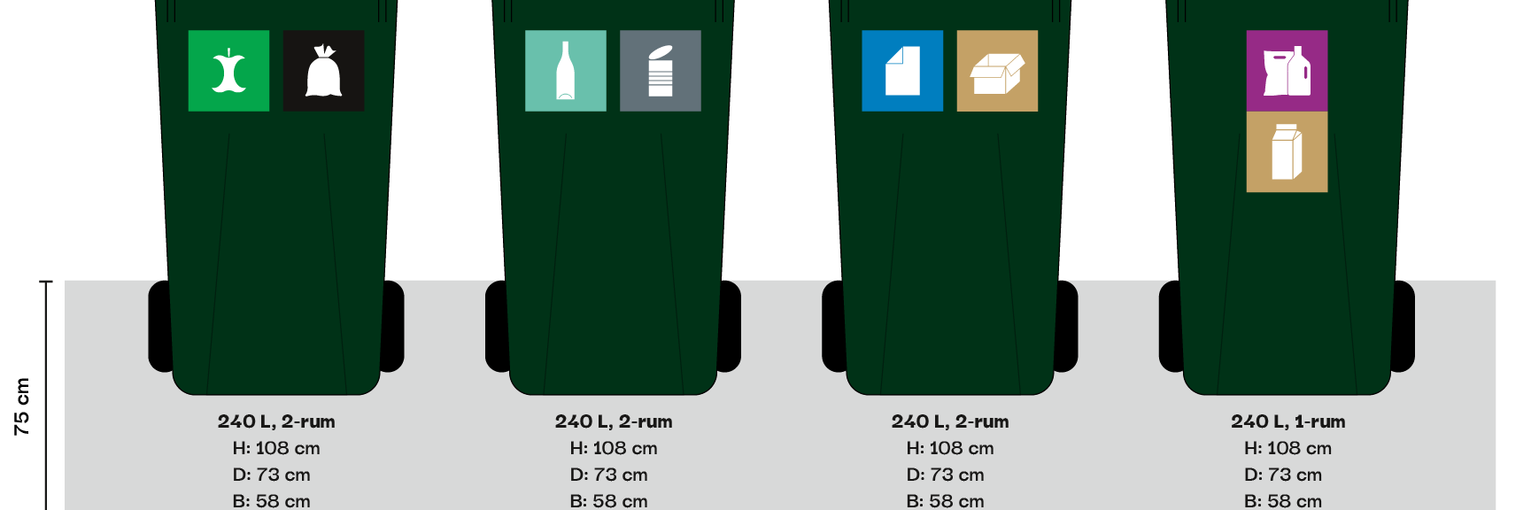 Illustration af affaldsbeholdere til den nye sorteringsordning